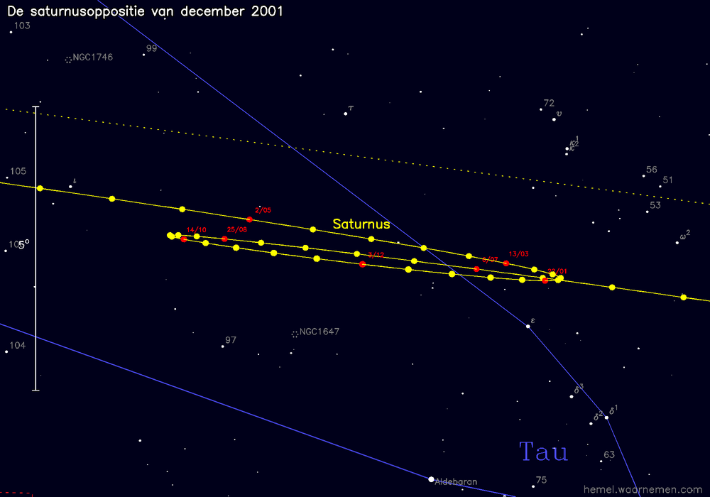 Oppositiekaart voor Saturnus
