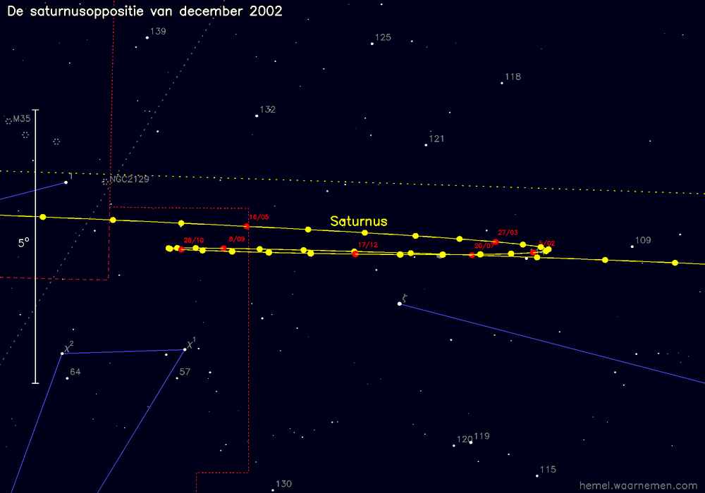 Oppositiekaart voor Saturnus