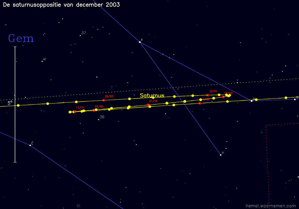 Oppositiekaart voor Saturnus