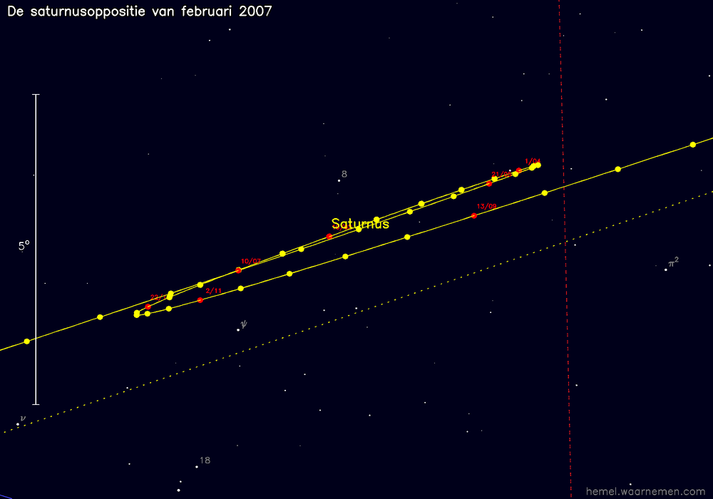 Oppositiekaart voor Saturnus