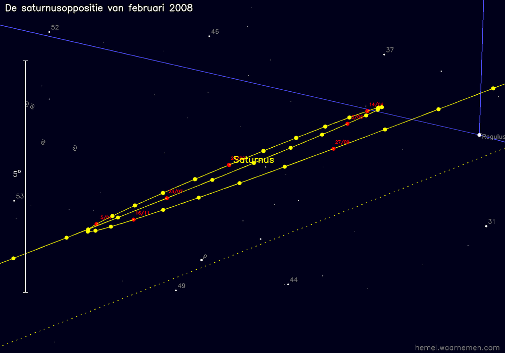 Oppositiekaart voor Saturnus