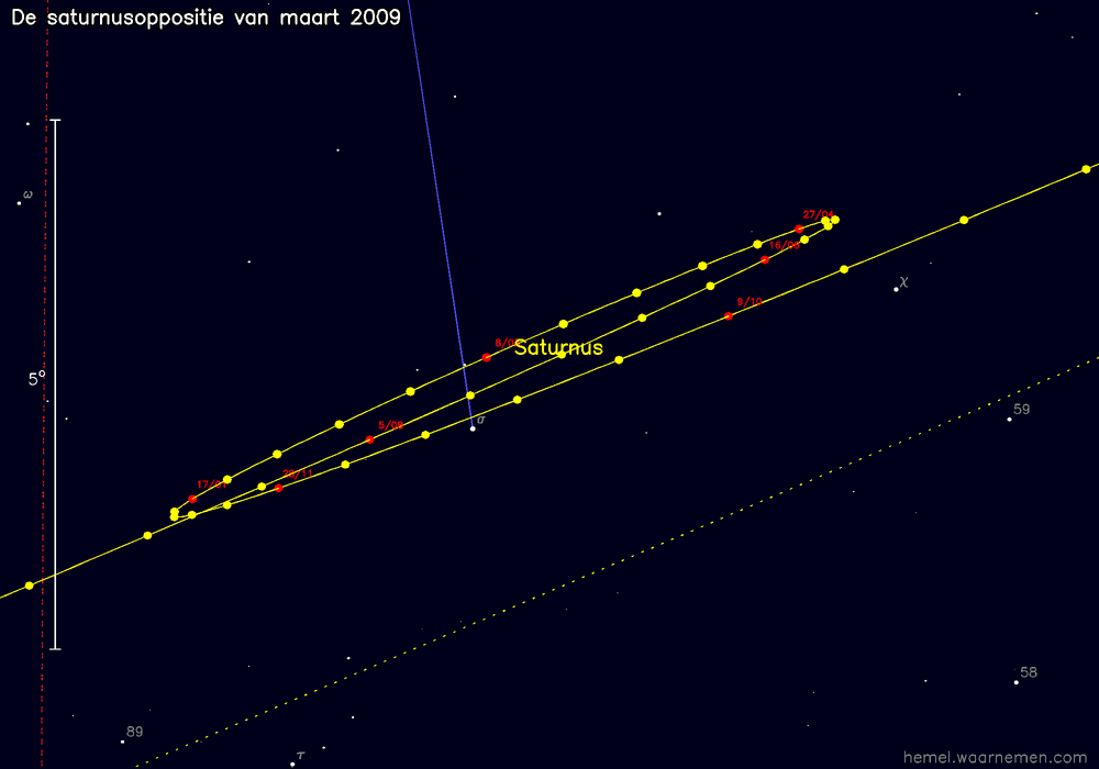 Oppositiekaart voor Saturnus