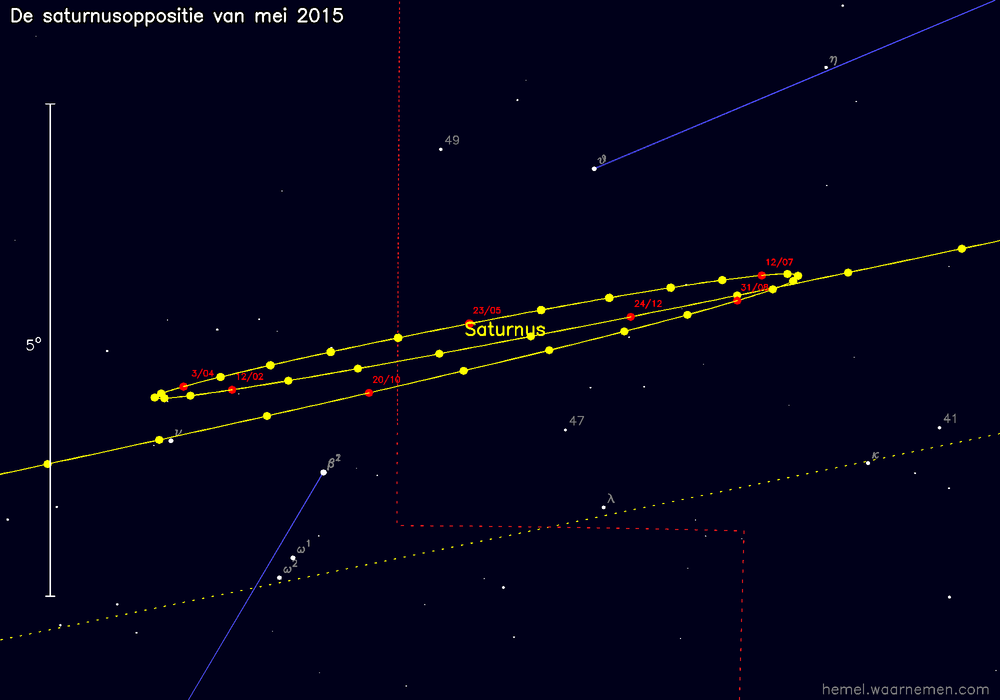 Oppositiekaart voor Saturnus