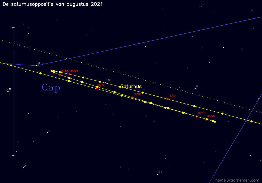 Oppositiekaart voor Saturnus