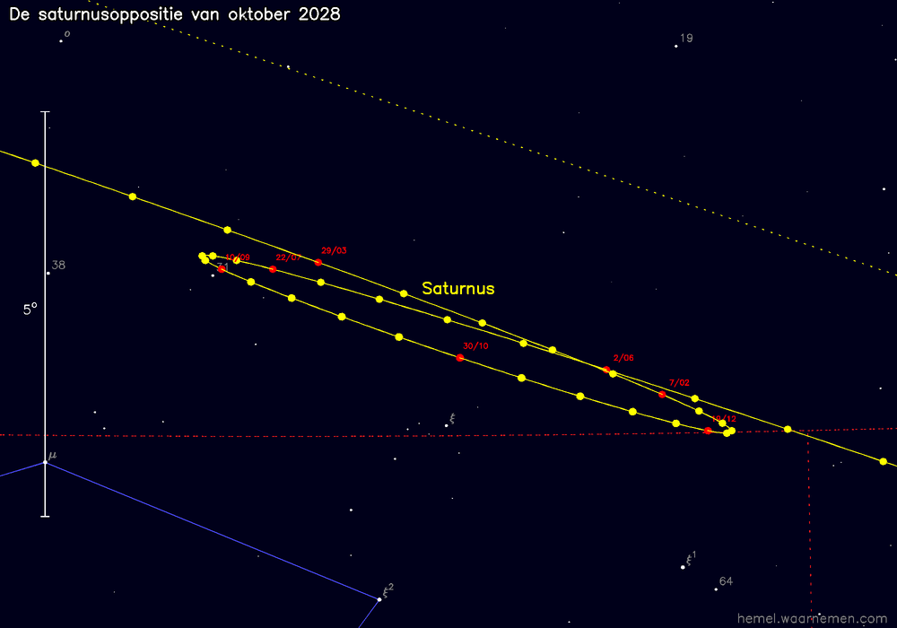 Oppositiekaart voor Saturnus