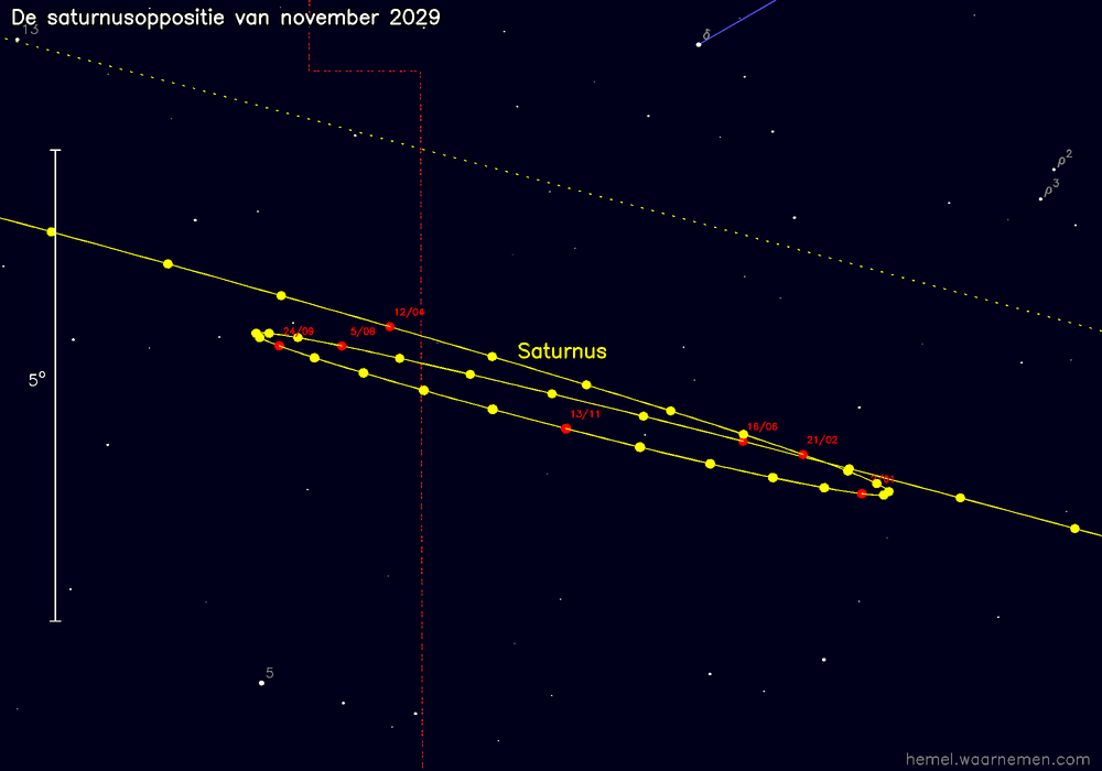 Oppositiekaart voor Saturnus