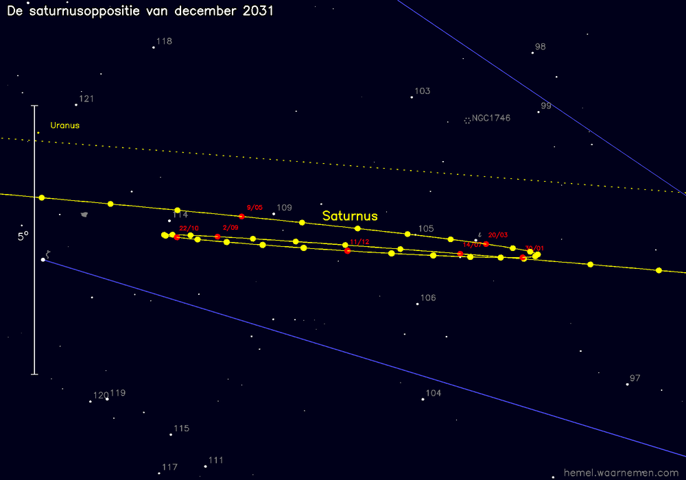 Oppositiekaart voor Saturnus