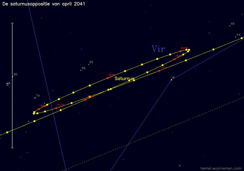 Oppositiekaart voor Saturnus