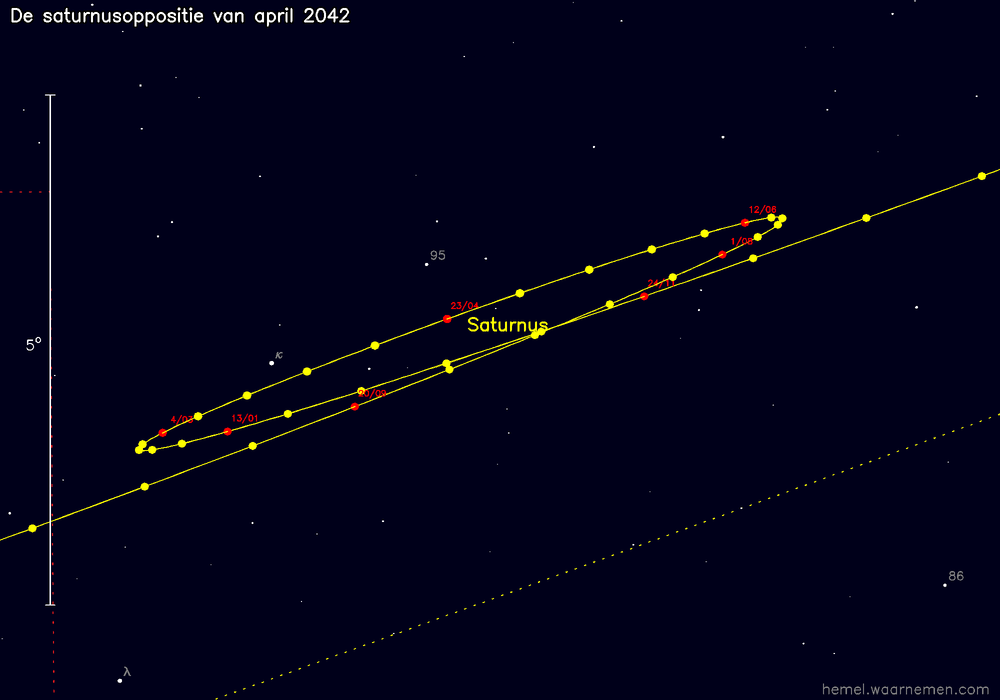 Oppositiekaart voor Saturnus