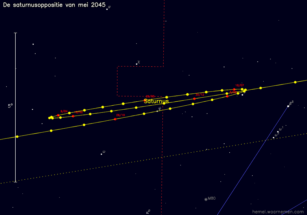 Oppositiekaart voor Saturnus