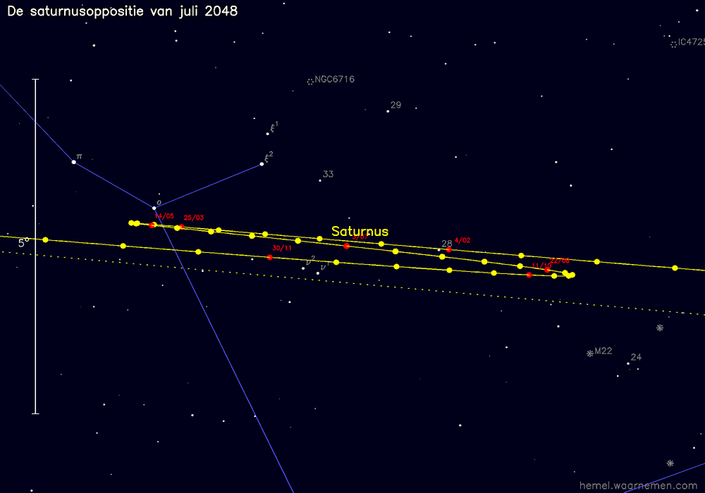 Oppositiekaart voor Saturnus