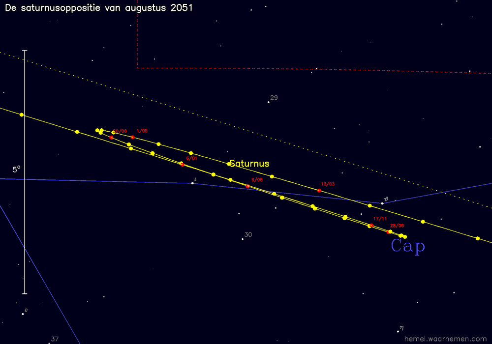 Oppositiekaart voor Saturnus