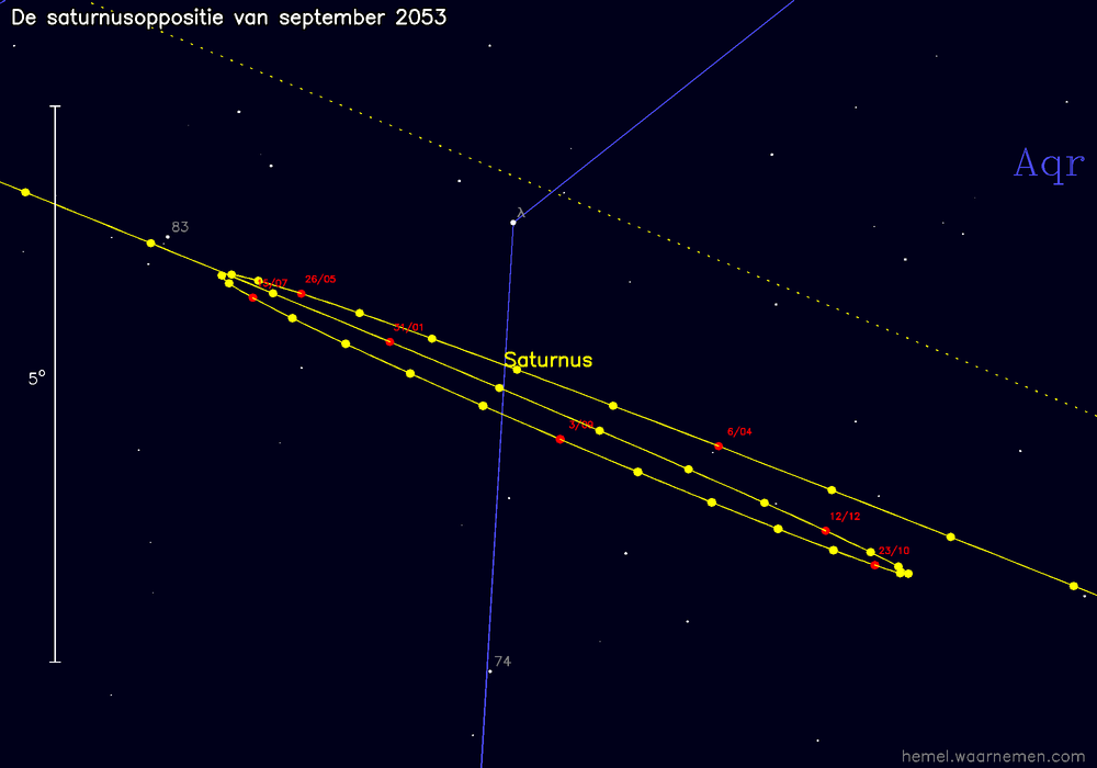 Oppositiekaart voor Saturnus