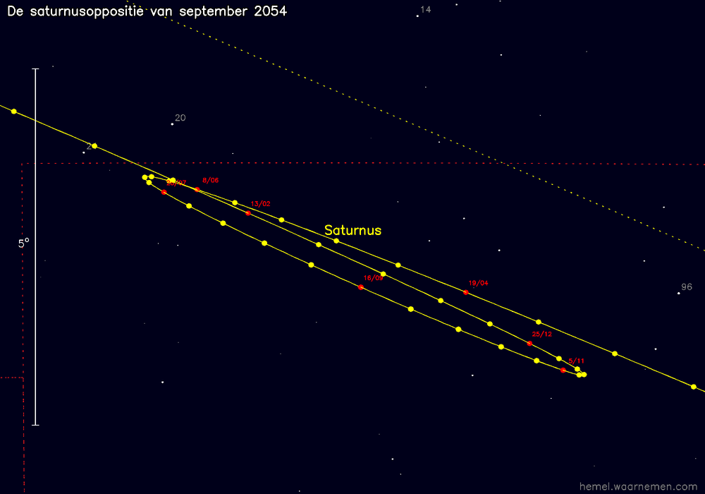 Oppositiekaart voor Saturnus