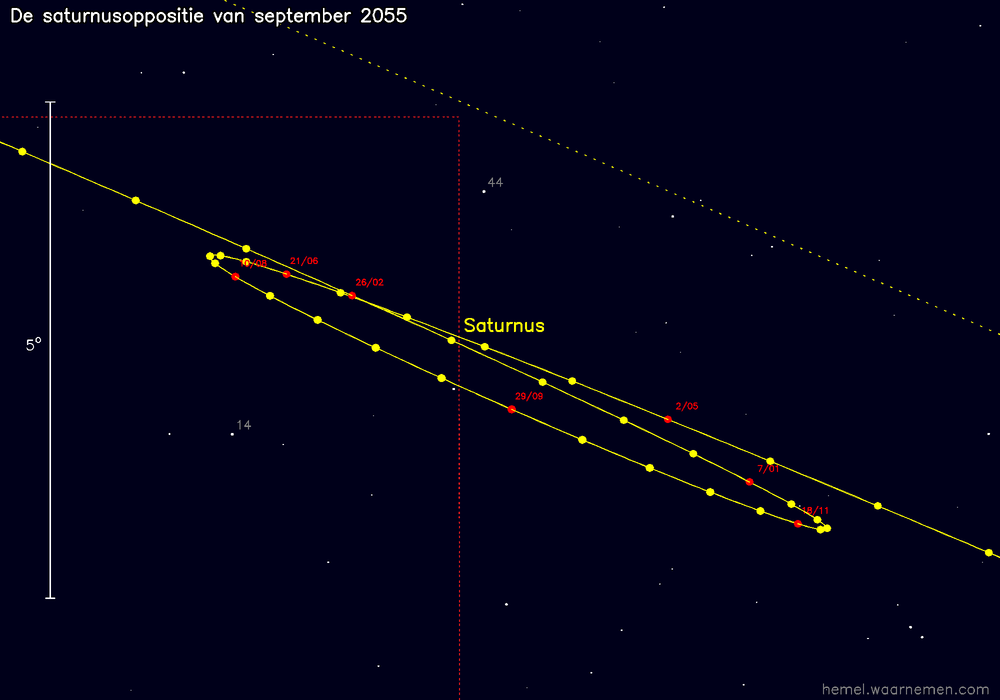 Oppositiekaart voor Saturnus