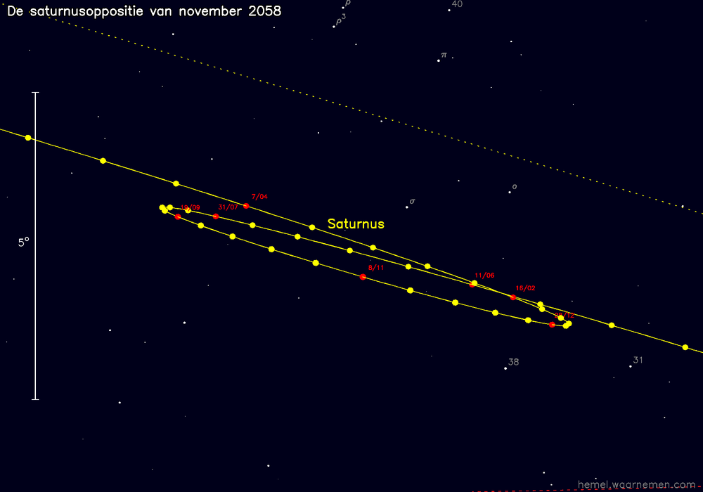 Oppositiekaart voor Saturnus