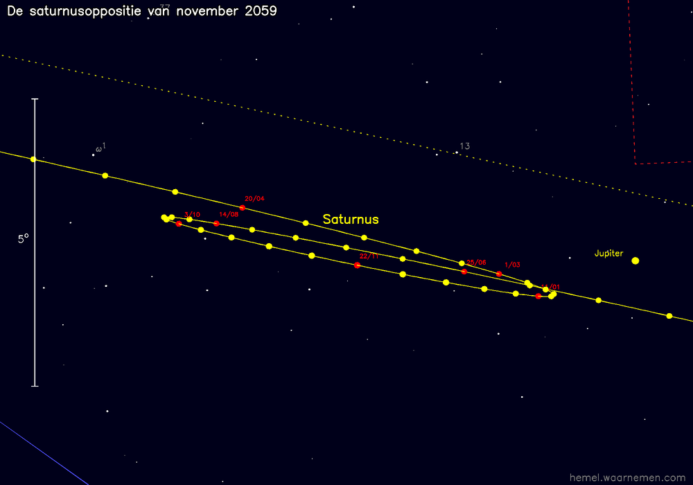 Oppositiekaart voor Saturnus