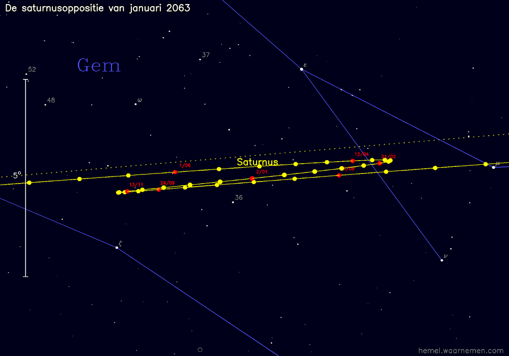 Oppositiekaart voor Saturnus
