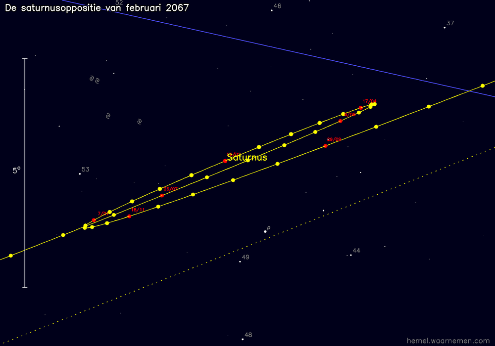 Oppositiekaart voor Saturnus