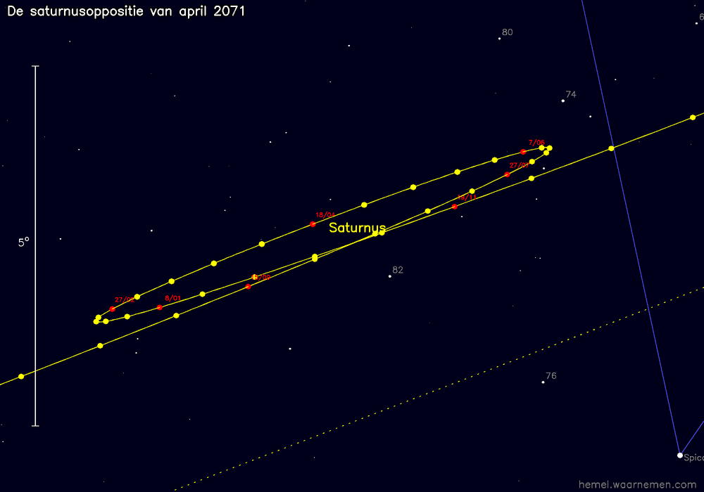 Oppositiekaart voor Saturnus