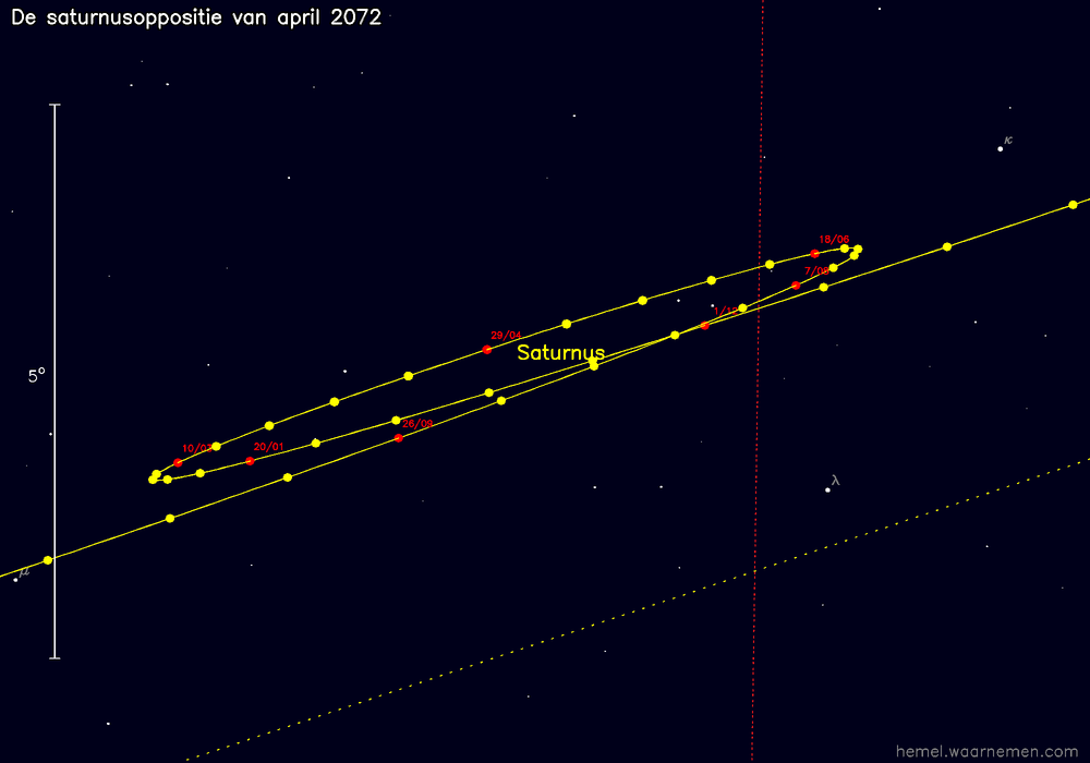 Oppositiekaart voor Saturnus