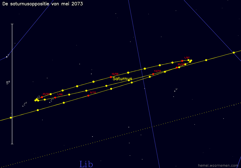 Oppositiekaart voor Saturnus