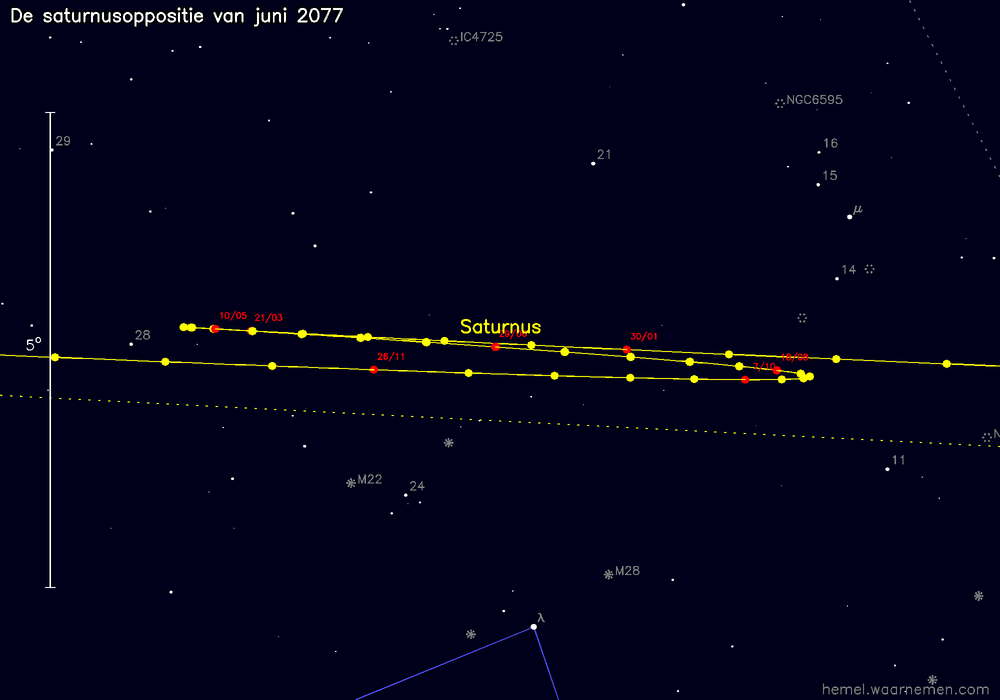 Oppositiekaart voor Saturnus