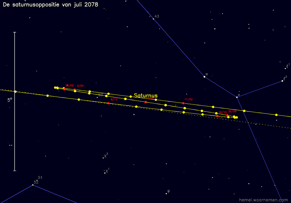 Oppositiekaart voor Saturnus