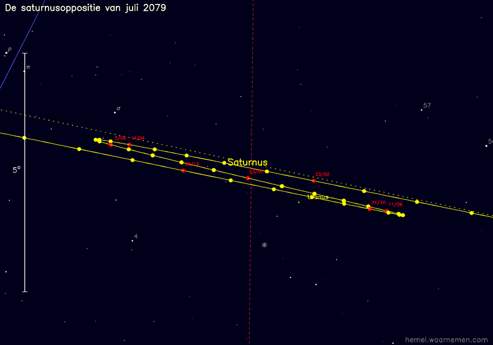 Oppositiekaart voor Saturnus