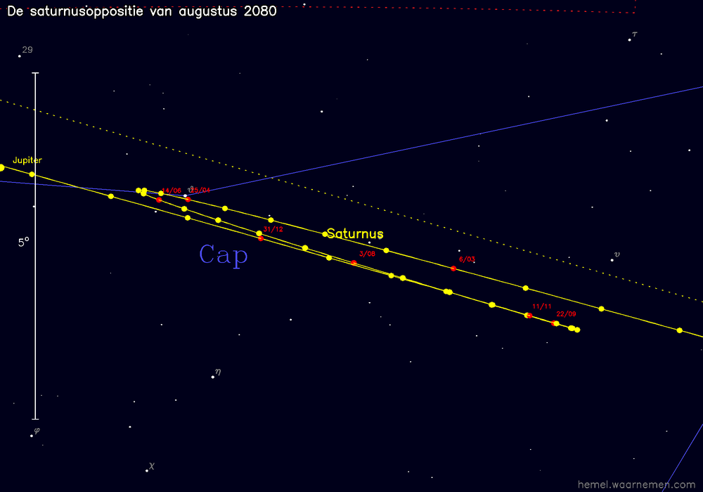 Oppositiekaart voor Saturnus