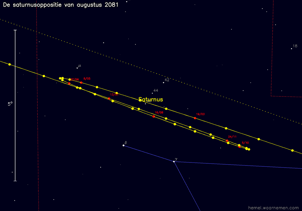 Oppositiekaart voor Saturnus