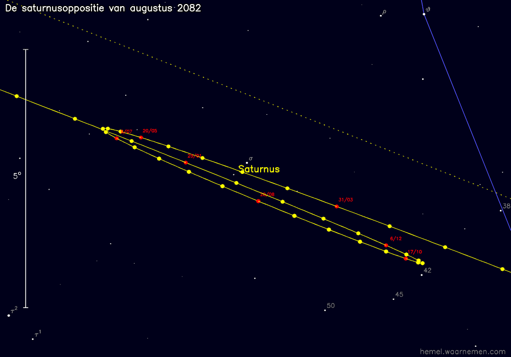 Oppositiekaart voor Saturnus