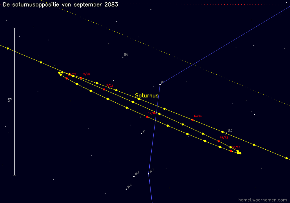 Oppositiekaart voor Saturnus