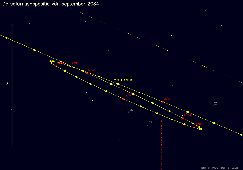 Oppositiekaart voor Saturnus