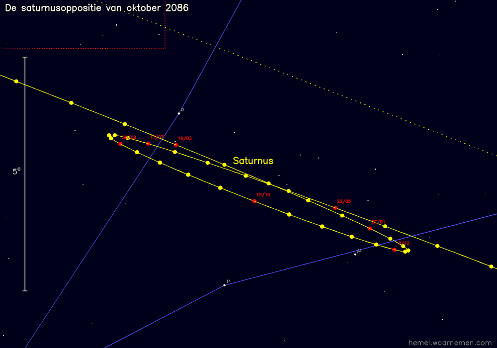 Oppositiekaart voor Saturnus