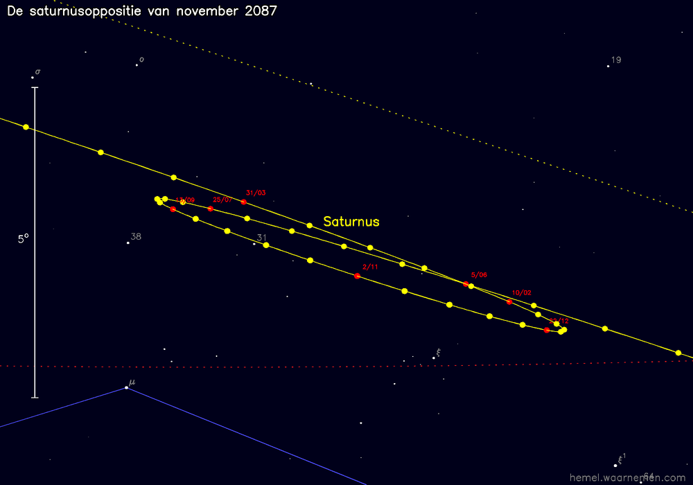 Oppositiekaart voor Saturnus