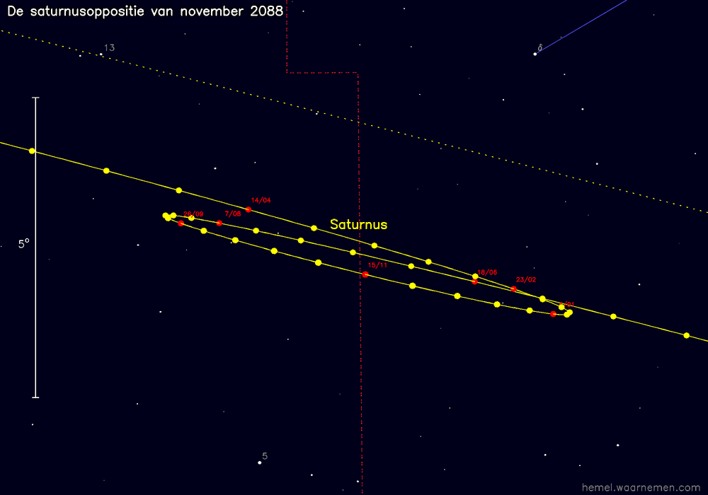 Oppositiekaart voor Saturnus