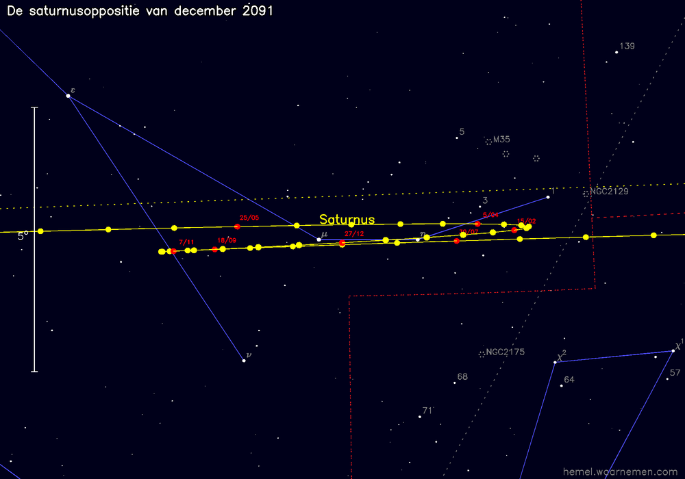 Oppositiekaart voor Saturnus