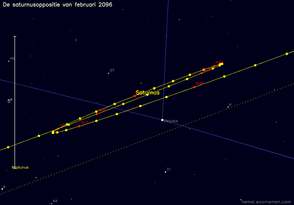 Oppositiekaart voor Saturnus