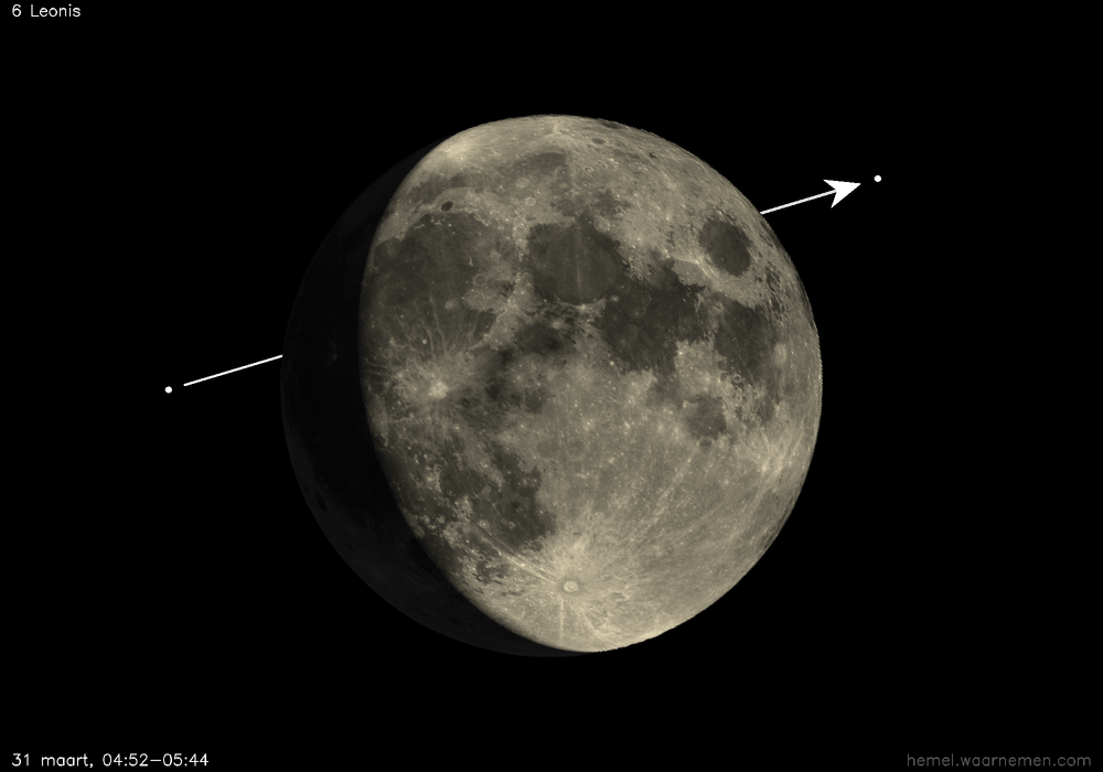 Pad van 6 Leonis t.o.v. De Maan