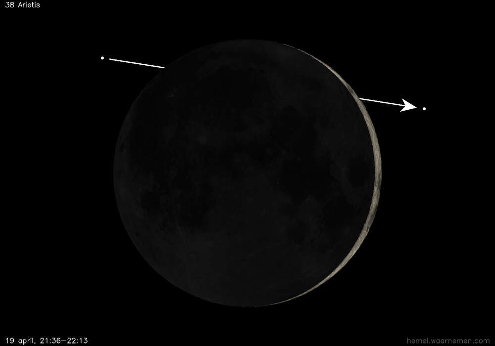 Pad van 38 Arietis t.o.v. De Maan