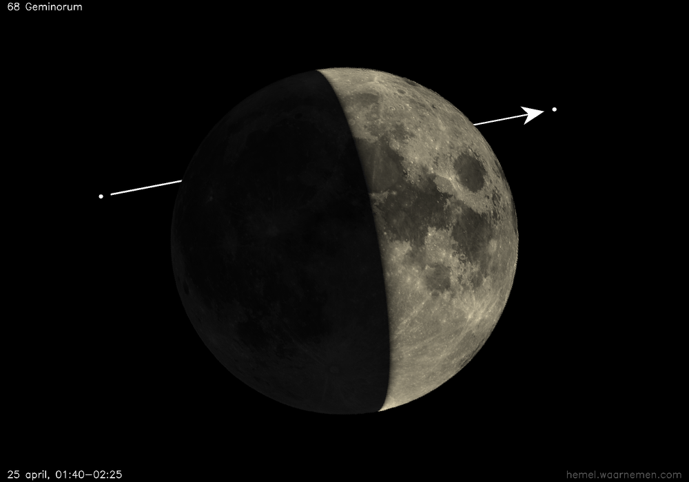 Pad van 68 Geminorum t.o.v. De Maan