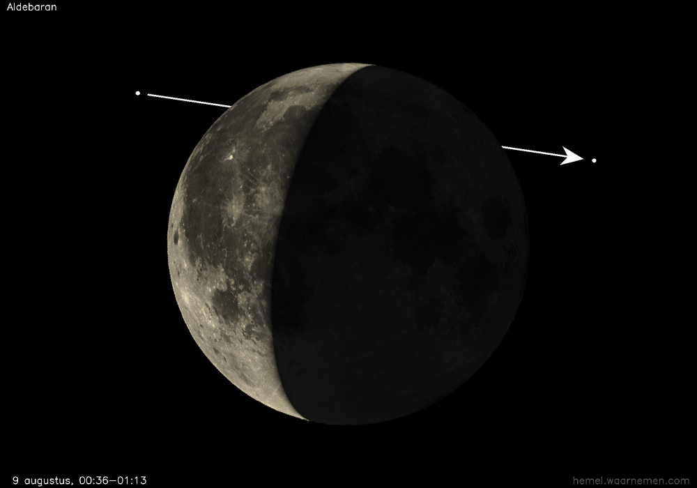 Pad van Aldebaran t.o.v. de Maan