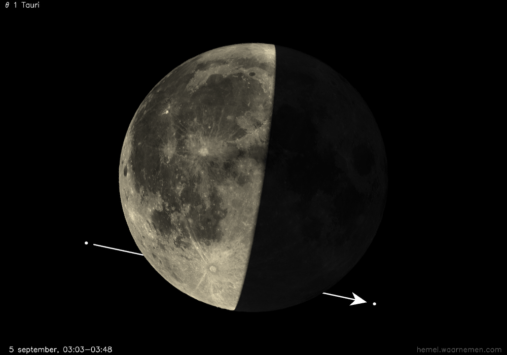 Pad van θ 1 Tauri t.o.v. De Maan