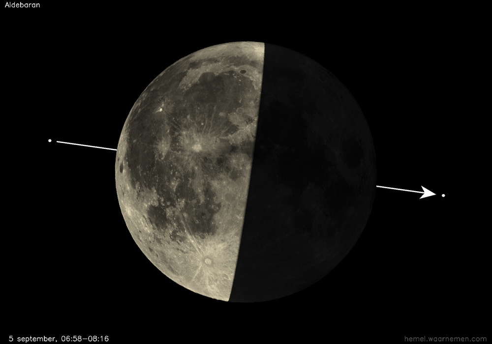 Pad van Aldebaran t.o.v. de Maan