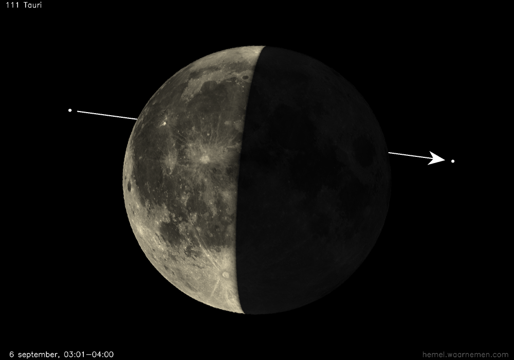 Pad van 111 Tauri t.o.v. De Maan