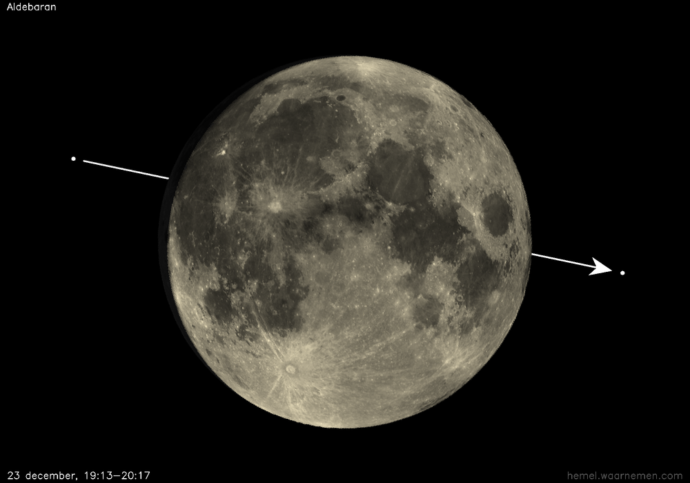 Pad van Aldebaran t.o.v. De Maan