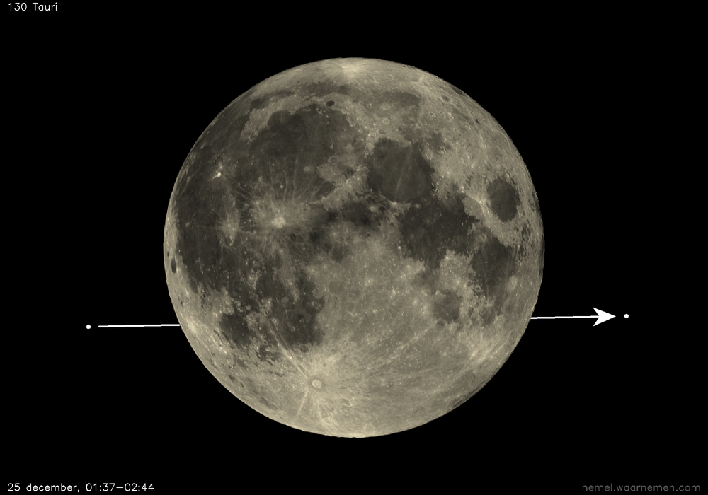 Pad van 130 Tauri t.o.v. De Maan