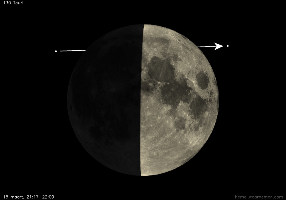 Pad van 130 Tauri t.o.v. De Maan