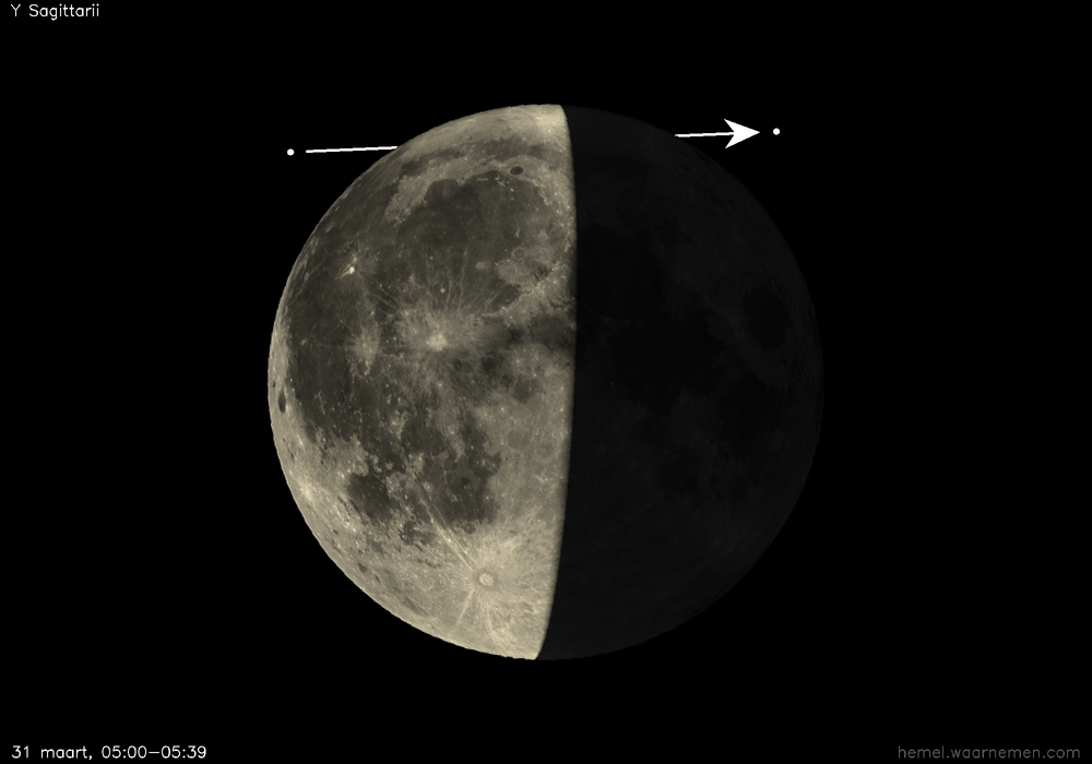 Pad van Y Sagittarii t.o.v. De Maan